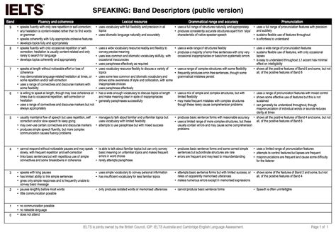 ielts speaking rubric